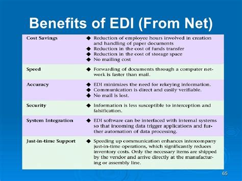 disadvantages of electronic data interchange|Advantages and Disadvantages of Electronic Data .